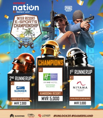 އުރީދޫ ނޭޝަން އިންޓަ ރިސޯޓް އީސްޕޯޓްސް ޓޯނަމަންޓް ކާމިޔާބުކަމާ އެކު ނިންމާލައިފި