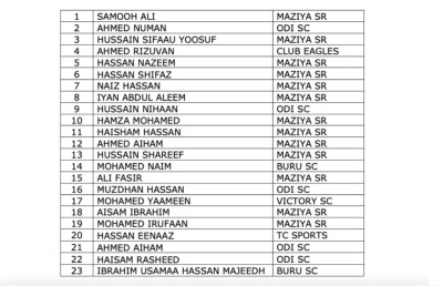 އައިހަމް އާއި އީނާޒް މުޅިން އަލަށް ގައުމީ ޓީމަށް
