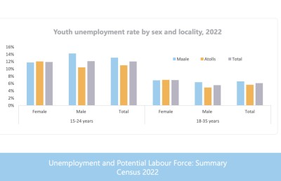 ދިގު ކިއުއިން މި ސާފުވީ ކޮން މަންޒަރެއް؟