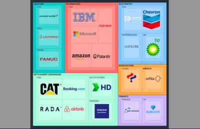 އިޒްރޭލުގެ ޖަރީމާތަކާ ގުޅުންހުރި ކުންފުނިތަކުގެ ލިސްޓެއް އދ. އިން ނެރެފި