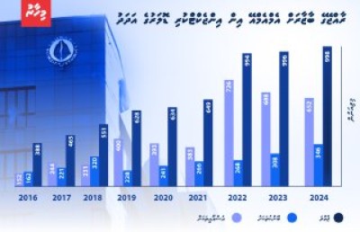ޓޫރިޒަމްގެ ހުރިހާ ޑޮލަރެއް ބޭންކަށް މާރުނުކޮށް މިކަން ވާނެތަ؟