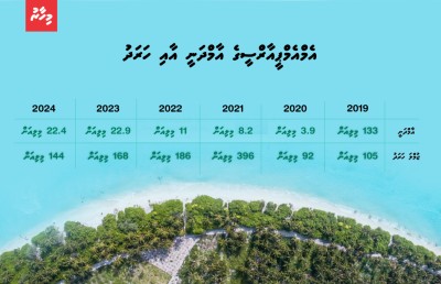 މާލީ ބުރަ ބޮޑުވެ އެމްއެމްޕީއާރްސީގެ ކުރިމަގާ މެދު ޝައްކު!