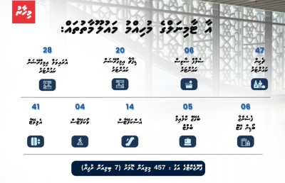ތާރީހީ ކުލަގަދަ ހަފުލާއަކުން ވީއައިއޭގެ އާ ޓާމިނަލް ހުޅުވައިފި