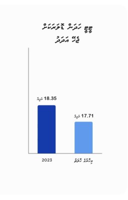 އޮރެންޖާއި އާފަލުގެ ބޮޑު އަގު ޑޮލަރުގެ މައްސަލައާ ގުޅެނީ ކިހާވަރަކަށް؟