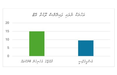 އެސްޑީއެފްސީން ދެނީ ފަހި ފުރުސަތެއް