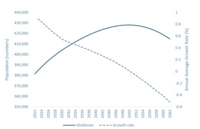 ޓޫރިޒަމްގެ ފައިދާ ދިވެހިންނަށް: ސިޔާސަތާ މެދު އަލުން ވިސްނަންޖެހޭ!