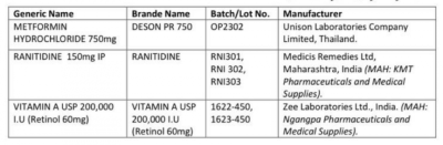 ތިން ބޭހަކުން ނުރައްކާ މިންވަރަށް ކެމިކަލް ފެނިގެން ސަމާލުވާން އެދެފި