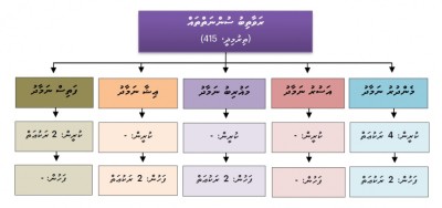 ފަރުޟު ނަމާދު ފުރިހަމަ ކޮށްދީ ސުވަރުގޭގައި ގެއެއް ބިނާ ކުރެވޭ 12 ރަކުޢަތް