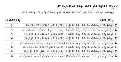މީޑިއާތަކަށް ފައިސާ ދިނުން: މުވައްޒަފުންގެ އަދަދާއި، ކޮންޓެންޓް ފުޅާކުރަން ކުރާ މަސައްކަތަށް މާކްސް ދޭނެ