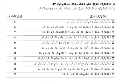 މީޑިއާތަކަށް ފައިސާ ދިނުން: މުވައްޒަފުންގެ އަދަދާއި، ކޮންޓެންޓް ފުޅާކުރަން ކުރާ މަސައްކަތަށް މާކްސް ދޭނެ