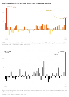 ރަނާއި ރިހީގެ އަގު ދުވަހަކު ނާރާހާ މައްޗަށް، ރިކޯޑެއް!