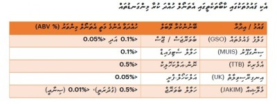 އަލްކަހޮލް-ފްރީ ބުއިންތައް: ރާއްޖޭގެ ބާޒާރުގައި އޮތް ބޮޑު އޮޅުންބޮޅުން