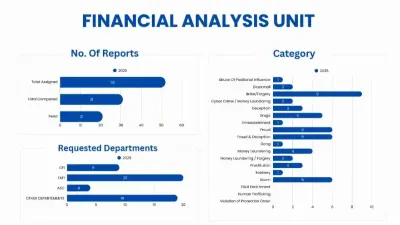ފައިނޭންޝަލް އެނަލިސިސް ޔުނިޓުގެ މަސައްކަތްތަކުގެ ތަފާސްހިސާބުތައް