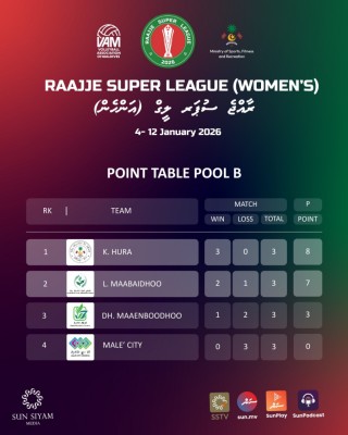 ސެމީގައި ފުނަދޫއާއި މާބައިދޫ، އަދި ގަމާއި ހުރާ