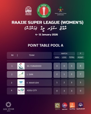 ސެމީގައި ފުނަދޫއާއި މާބައިދޫ، އަދި ގަމާއި ހުރާ