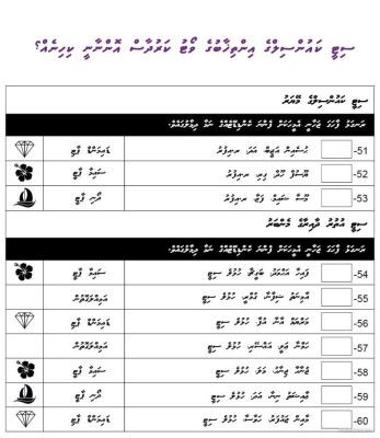 ސިޓީތަކާއި، ރަށު ކައުންސިލްތައް ބެހިގެންވަނީ ކިހިނެތް؟