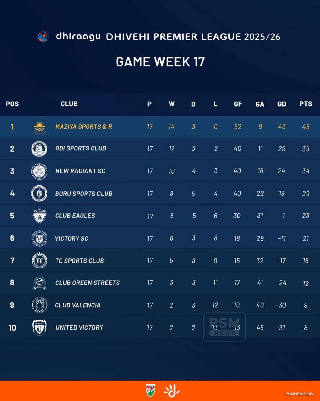 ޕްރެޒިޑެންޓްސް ކަޕުގެ ޕްލޭއޮފްގެ ގުރު ނަގައިފި