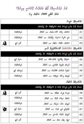 ސިޓީތަކާއި، ރަށު ކައުންސިލްތައް ބެހިގެންވަނީ ކިހިނެތް؟