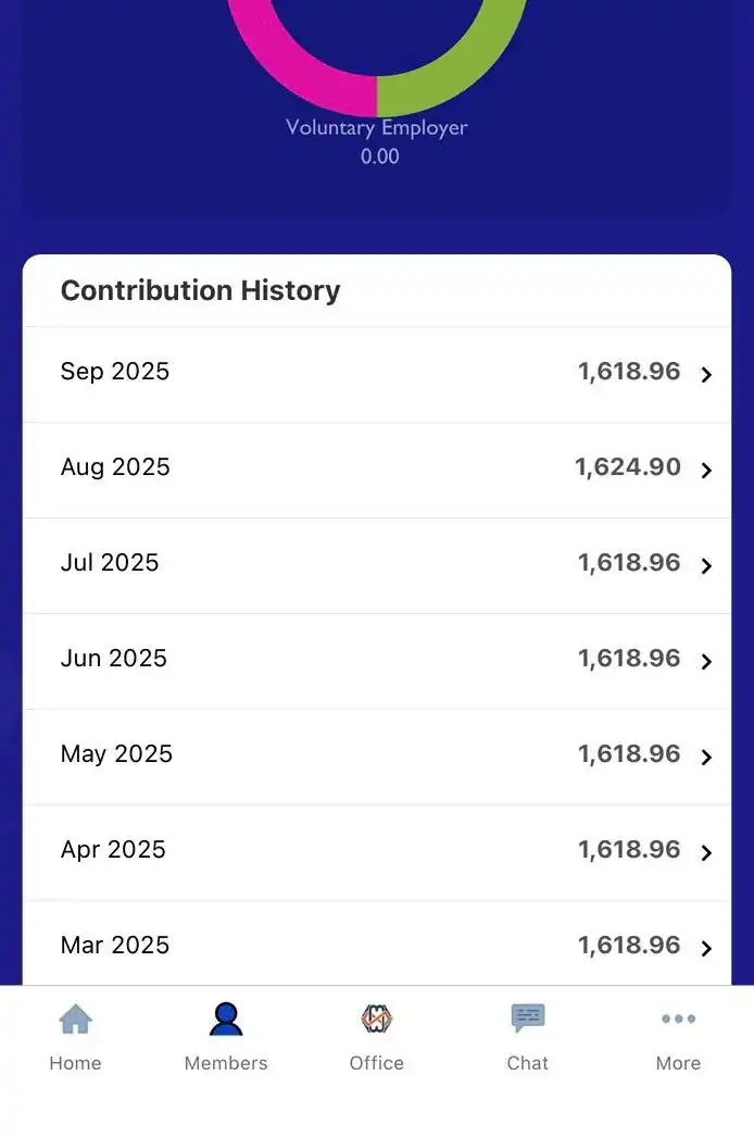 ފ.އަތޮޅު ސްކޫލުގައި މަސައްކަތް ކުރާ ޓީޗަރެއްގެ ޕެންޝަންގެ ފައިސާ އެންމެފަހުން ޖަމާކޮށްފައިވަނީ 2025 ވަނަ އަހަރުގެ ސެޕްޓެންބަރު މަހުގެ ތެރޭގައި