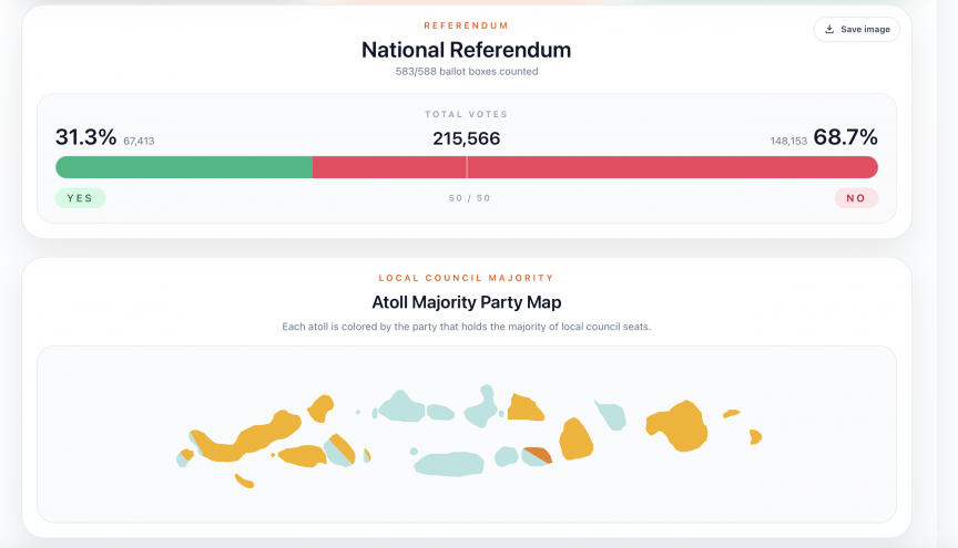 ބޮޑު "ނޫނެކޭ"އެއް: ސަރުކާރުގެ މިސްރާބު ބަދަލުކޮށް، ކެބިނެޓް އާކުރަން މަޖުބޫރެއް ނޫންތަ؟
