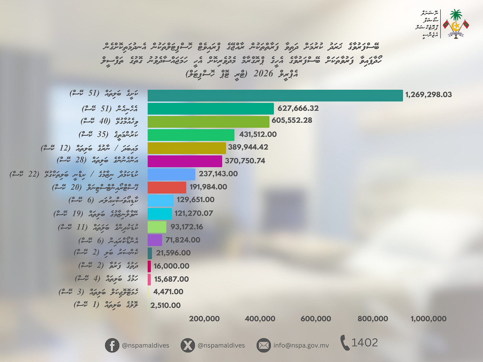އެންސްޕާއިން އެންމެ ބޮޑު ހޭދައެއް ކަށީގެ ބަލިތަކަށް